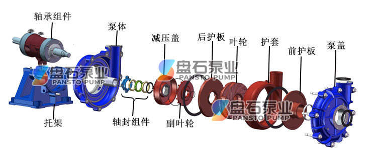 AH渣漿泵(圖3)