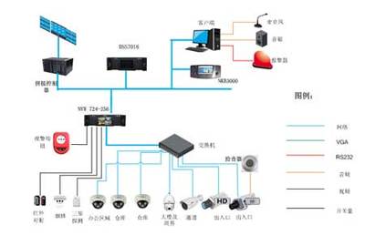 大華NVR 助推高清網(wǎng)絡(luò)存儲發(fā)展的關(guān)鍵引擎