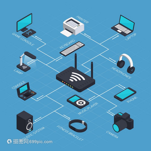 等距移動網(wǎng)絡(luò)設(shè)備與WiFi路由器系統(tǒng)銷售指南